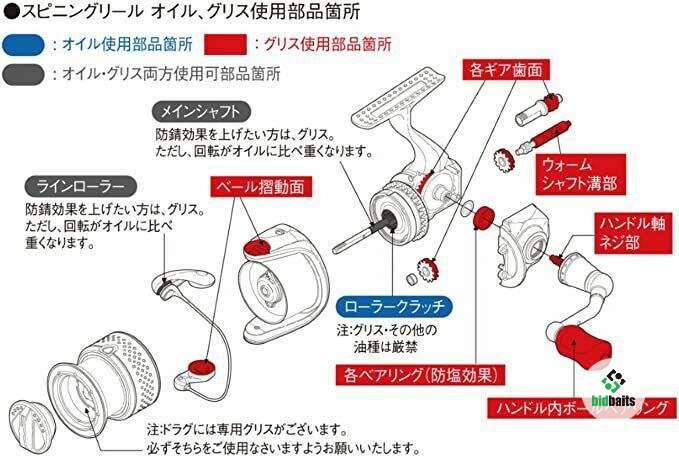 Купить Смазка для рыболовных катушек Shimano SP-003H (30+42)мл по цене ...