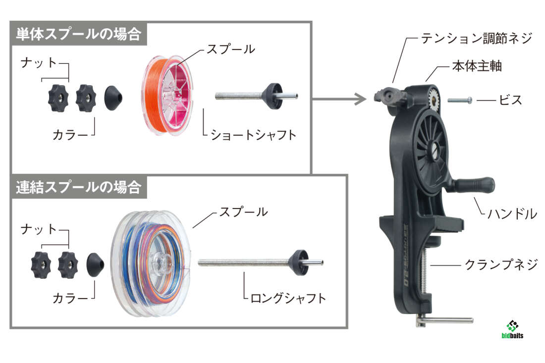 Станок для намотки лески DAIICHISEIKO KOUSOKU RECYCLER 2.0